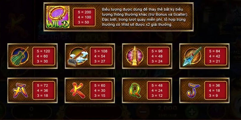 Giới thiệu về game nổ hũ tây du thần khí